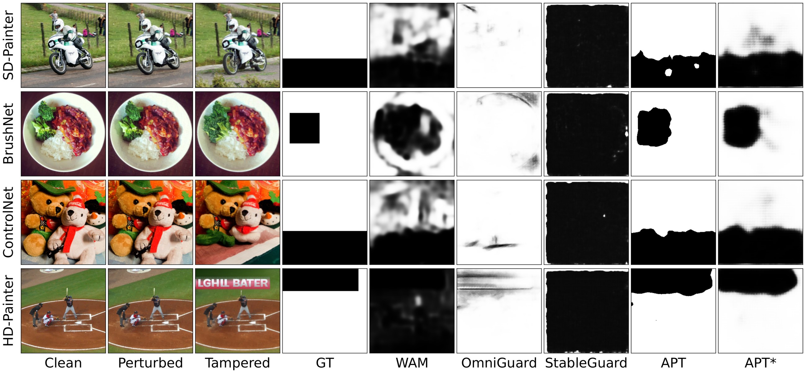 Qualitative tamper localization under fully-regenerated inpainting across SD-Painter, BrushNet, ControlNet, HD-Painter